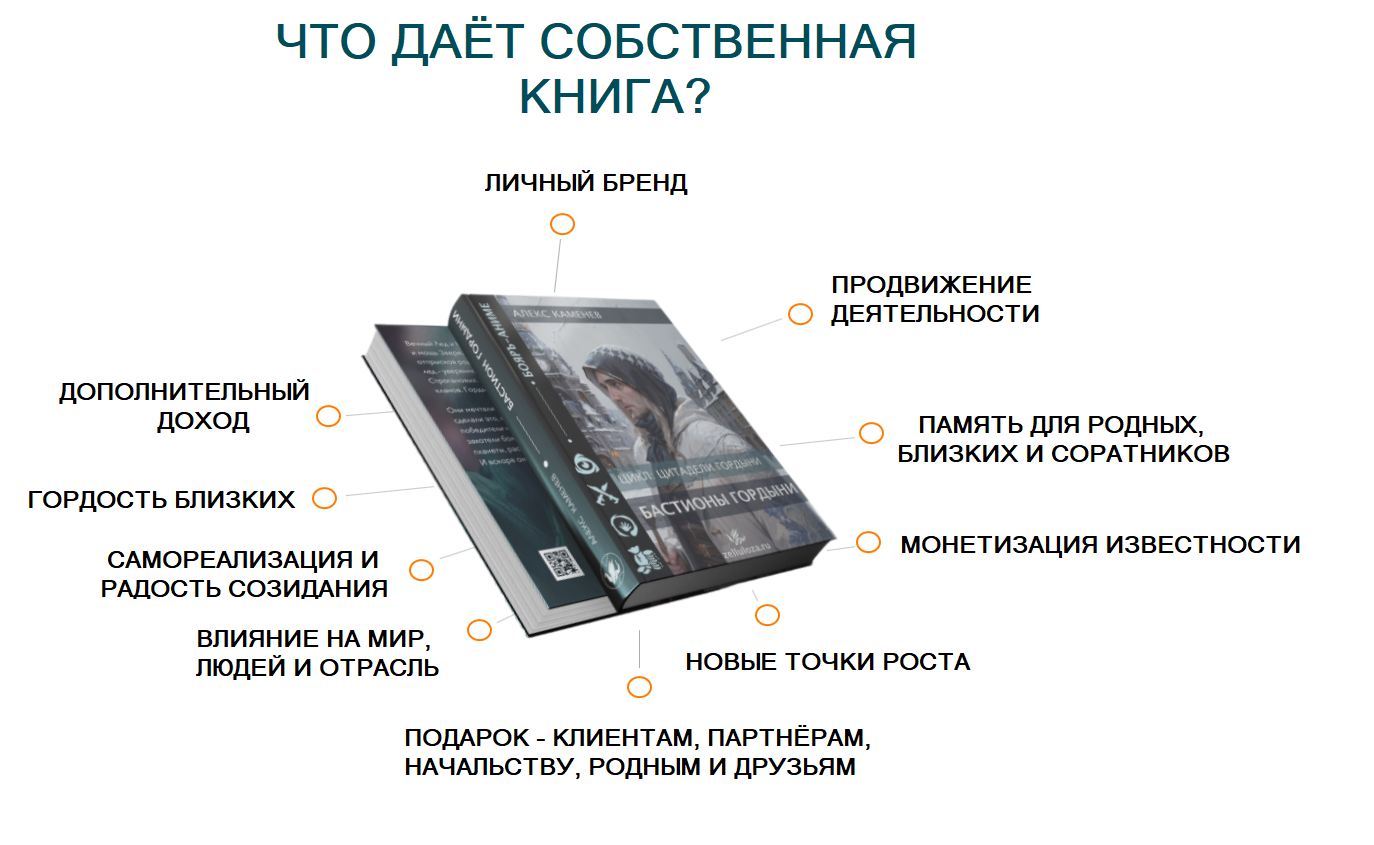 Что дает собственная книга