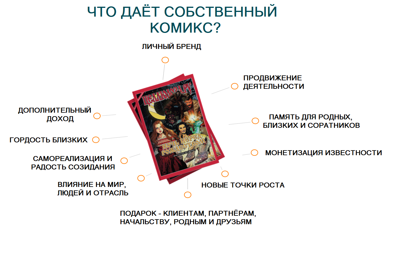 Что дает собственный комикс