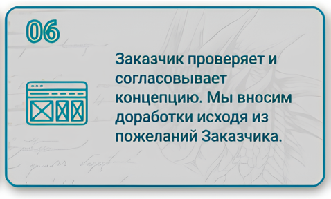 Этапы создания