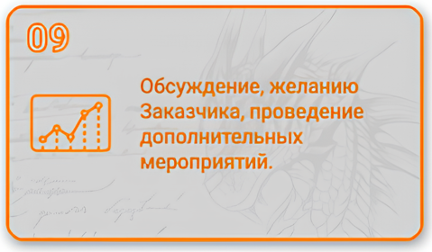 Этапы создания