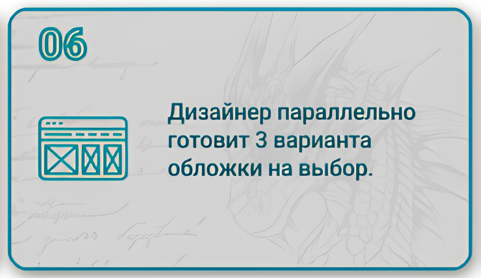 Этапы создания