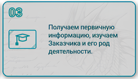 Этапы создания