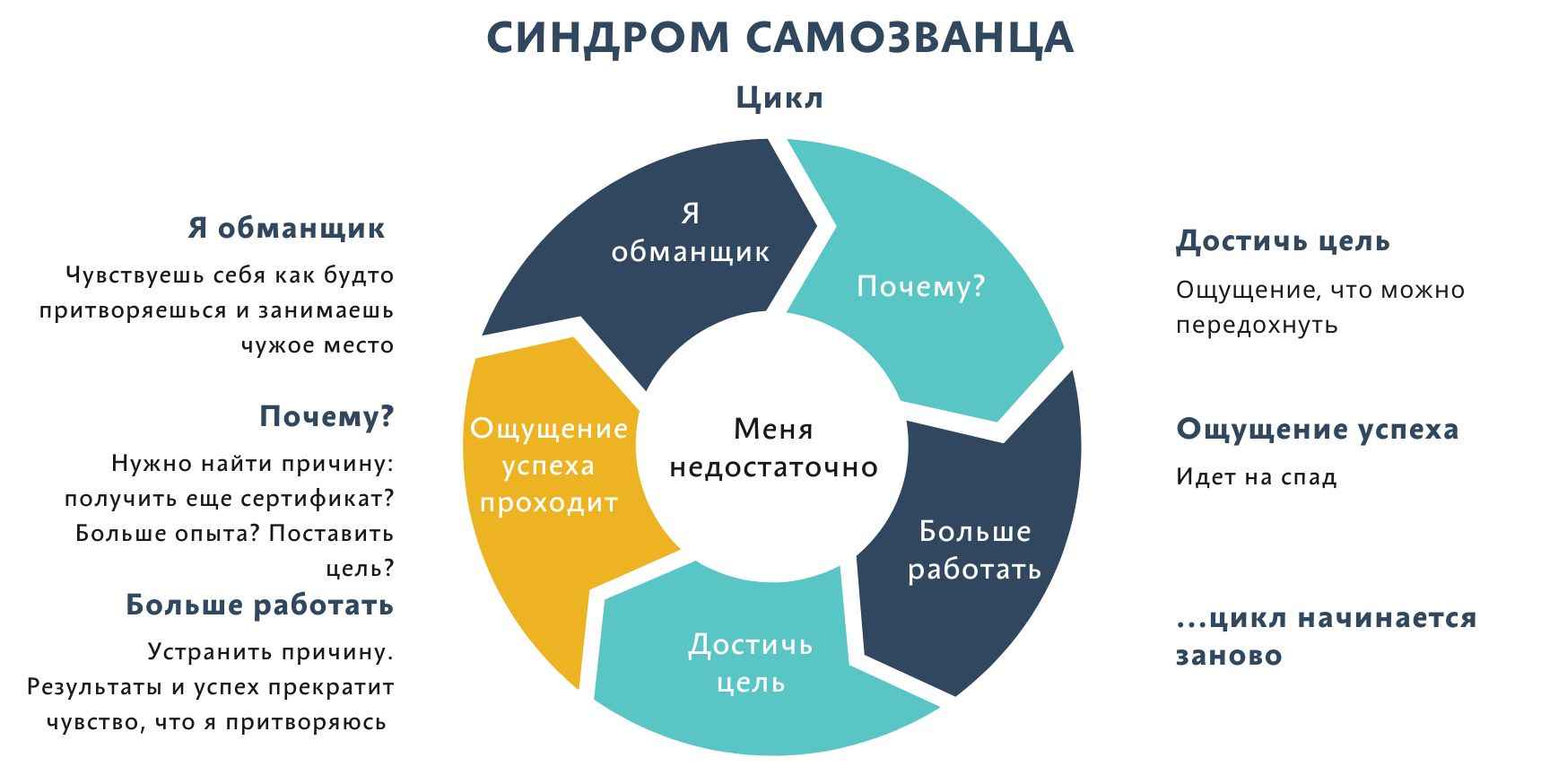 «Изображение к посту “Синдром самозванца”»