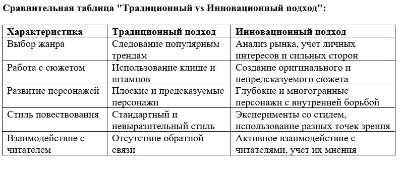 «Изображение к посту “Как Найти Золотую Жилу: Выбираем Жанр Книги, Который Завоюет Читателя”»