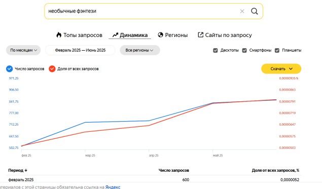 Фото к посту 86419 номер 4468