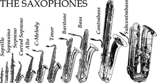 Виды саксофонов