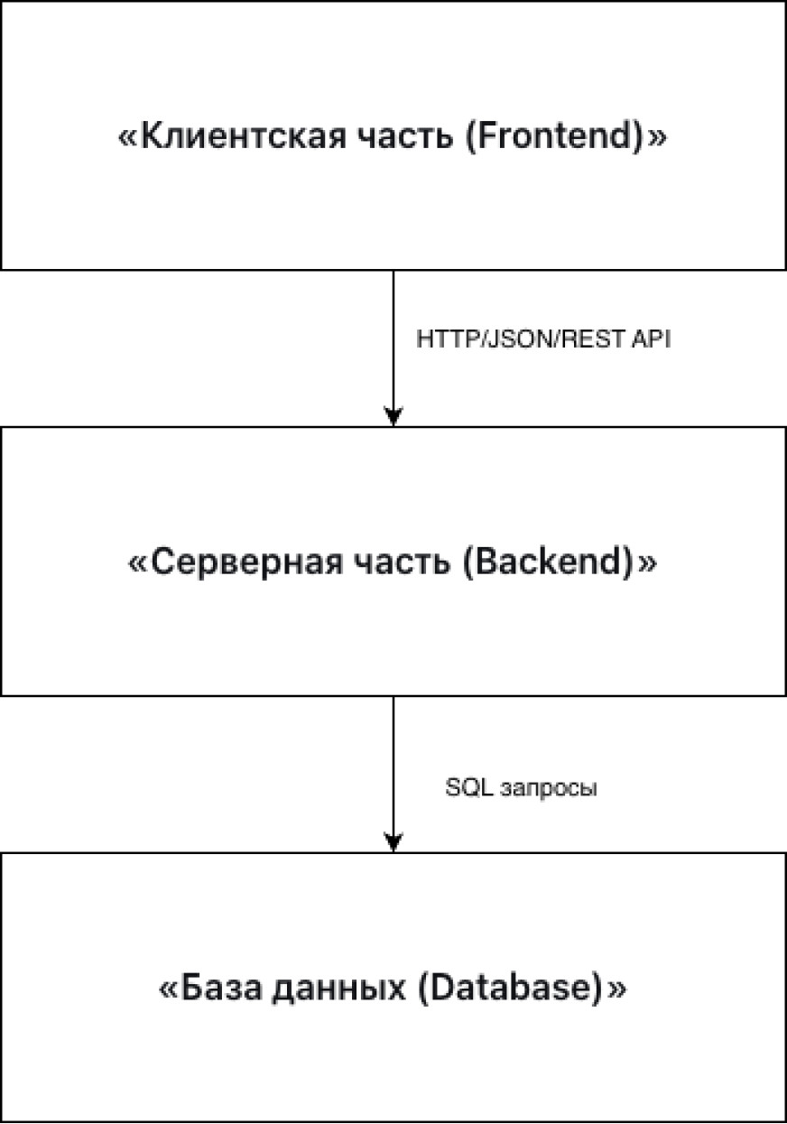 Аватар автора LM